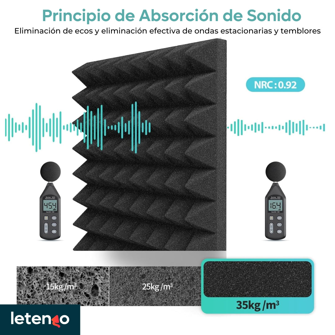Paquete De 12 Paneles De Espuma Acústica Aislamiento Estudio