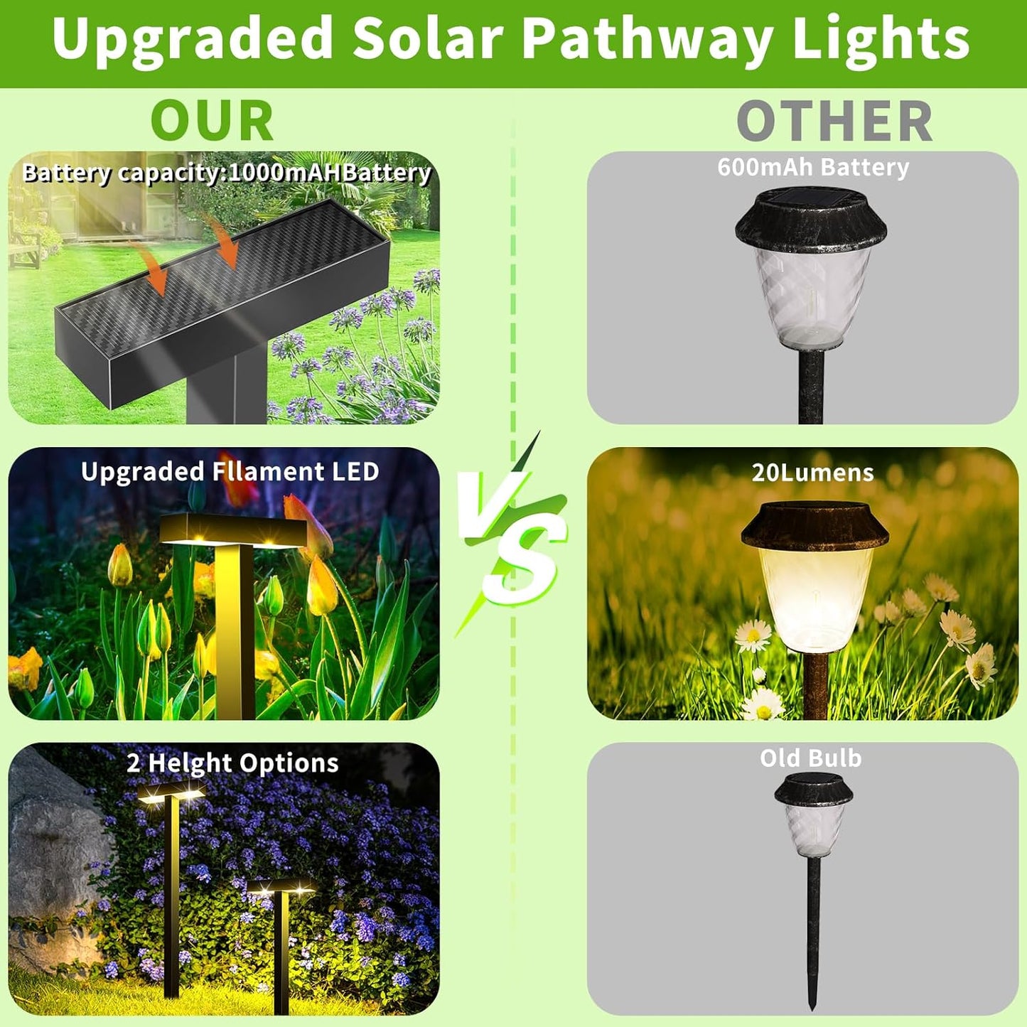 Luces Para Exteriores Impermeables De Jardín Con Panel Solar