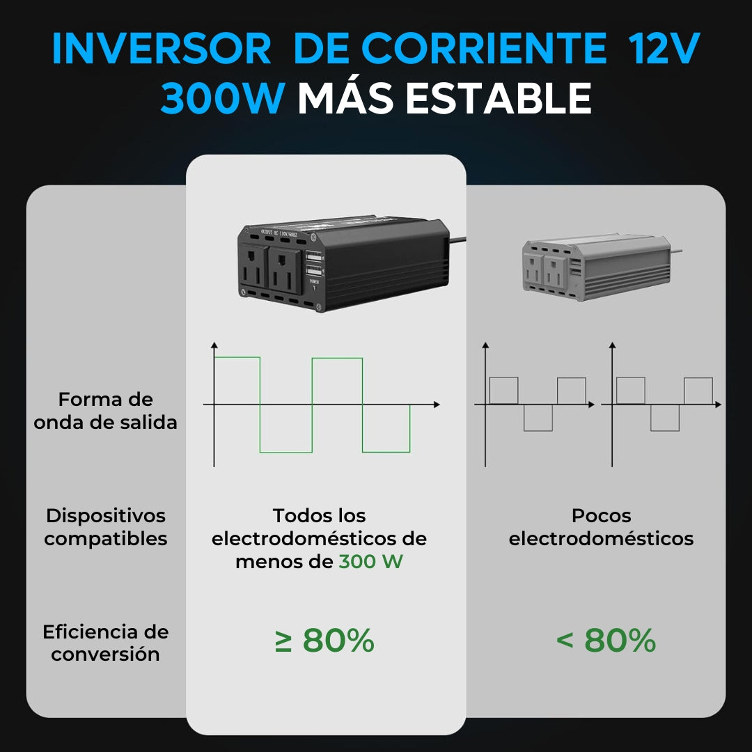 Adaptador Convertidor De Corriente Carro Dc 12v A 110v 300w
