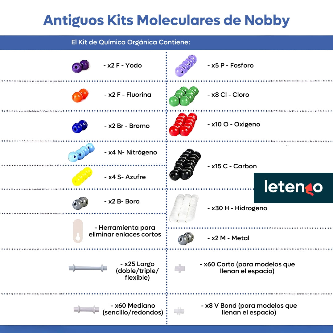 Color Nobby Model Kit Kit Molecular De Química Orgánica Old Nobby 239 Piezas – Le tengo