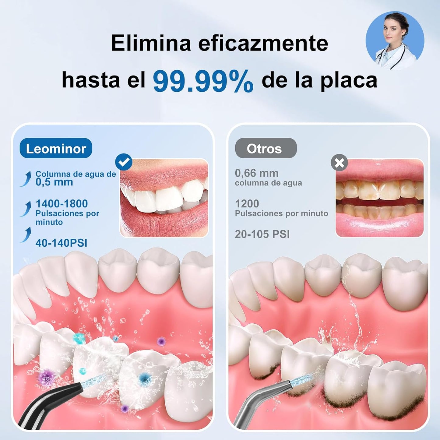 Irrigador Bucal Leominor