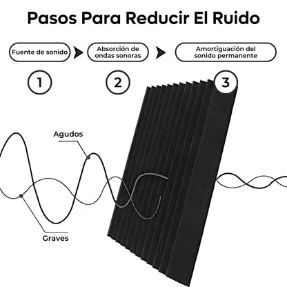 Paquete De 50 Paneles De Espuma Acústica Aislamiento Estudio