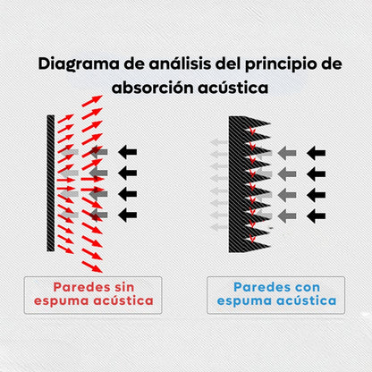 Paquete De 24 Paneles De Espuma Acustica Aislamiento Estudio