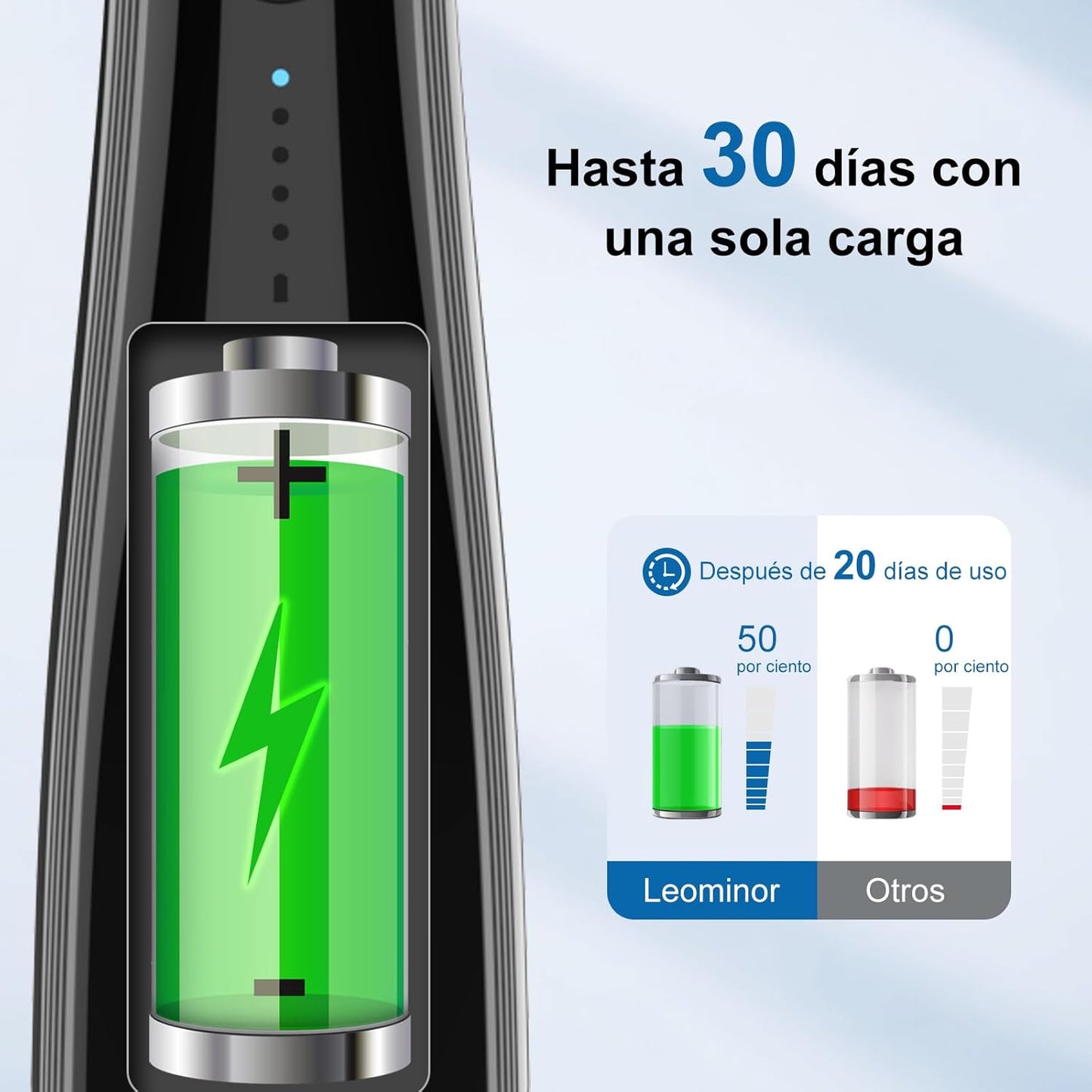 Irrigador Bucal Leominor