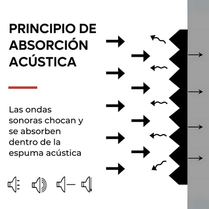 Paquete De 50 Paneles De Espuma Acústica Aislamiento Estudio