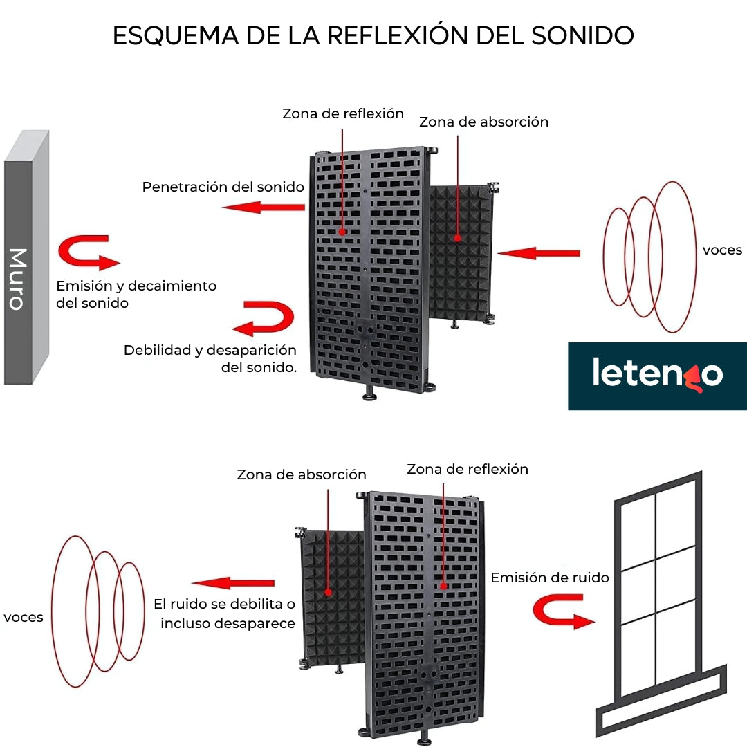 Paneles De Aislamiento Para Micrófono Fantaseal Filtro Pop