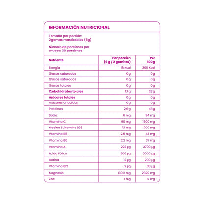 Gomitas de Biotina Fortificadas Con Biotina y Zinc - Anyeluz