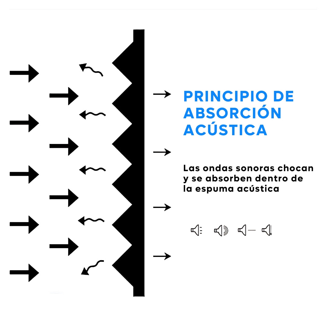 Paquete De 24 Paneles De Espuma Acustica Aislamiento Estudio