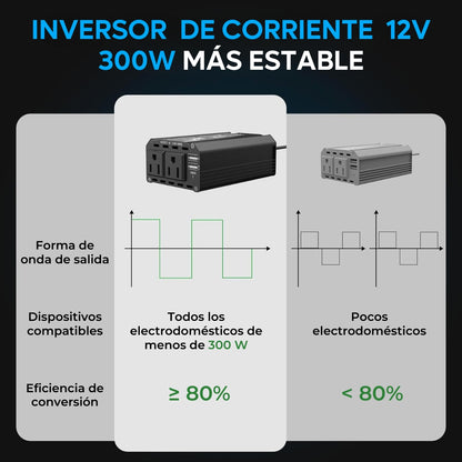 Adaptador Convertidor De Corriente Carro Dc 12v A 110v 300w