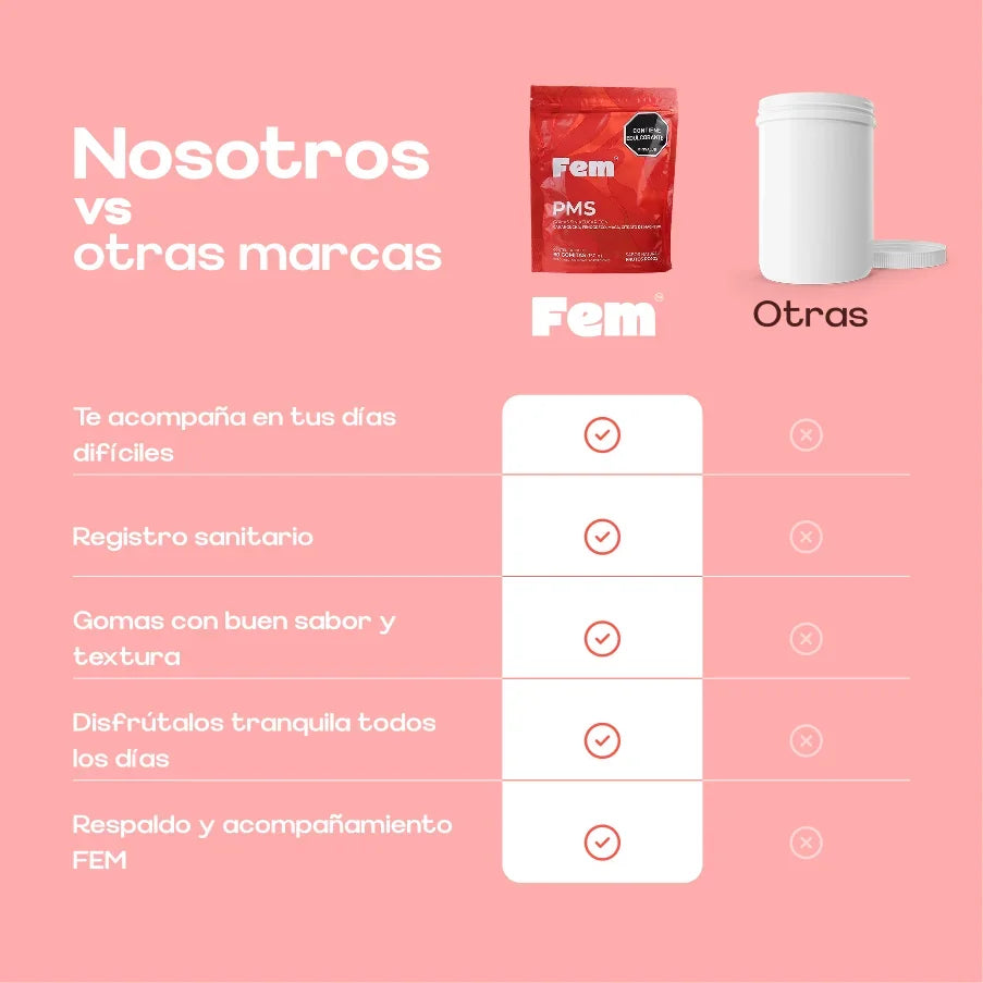 Gomitas Con Fenogreco Fem, Apoya El Bienestar Hormonal, Digestivo Y Emocional x 60 Und